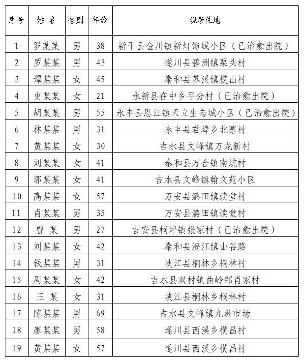 江西南昌发布最新疫情管控通告