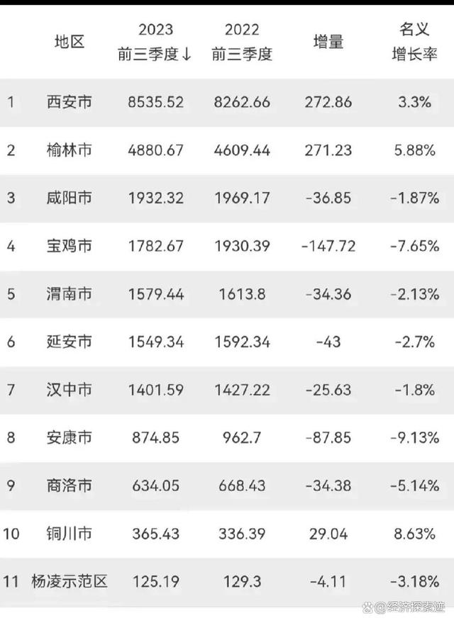 陕西疫情防控成效显著，经济社会稳步前行