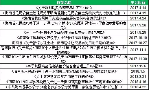 海南省疫情防控成效显著，未来展望令人期待