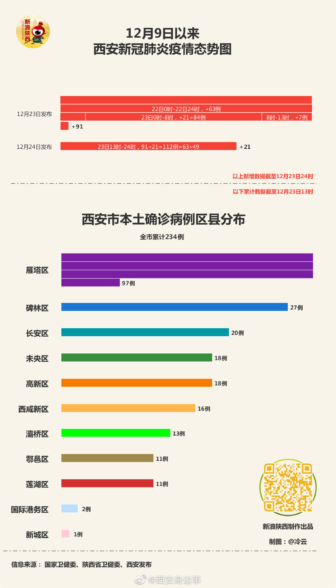西安疫情最新消息，陕西省疫情形势综述
