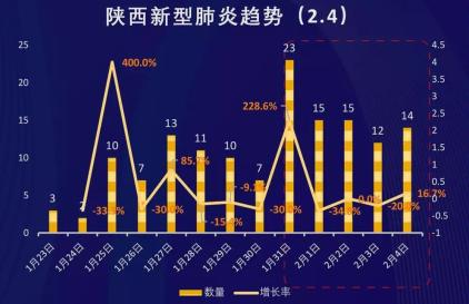 西安疫情最新消息，陕西省疫情形势综述
