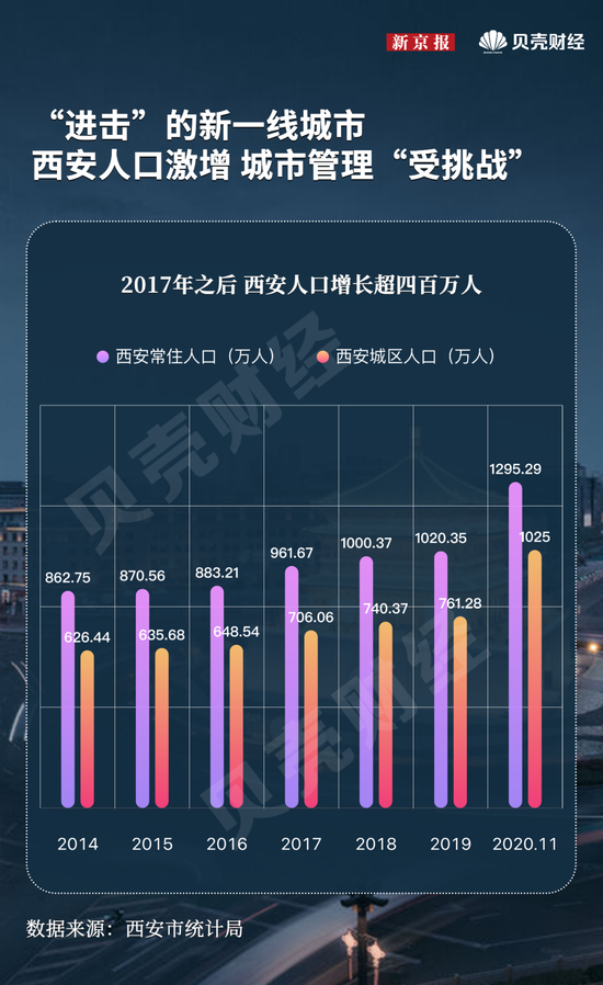 西安疫情下的城市挑战与应对策略