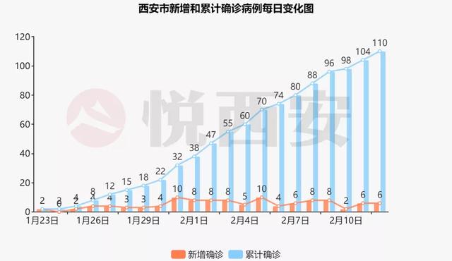西安疫情下的城市挑战与应对策略