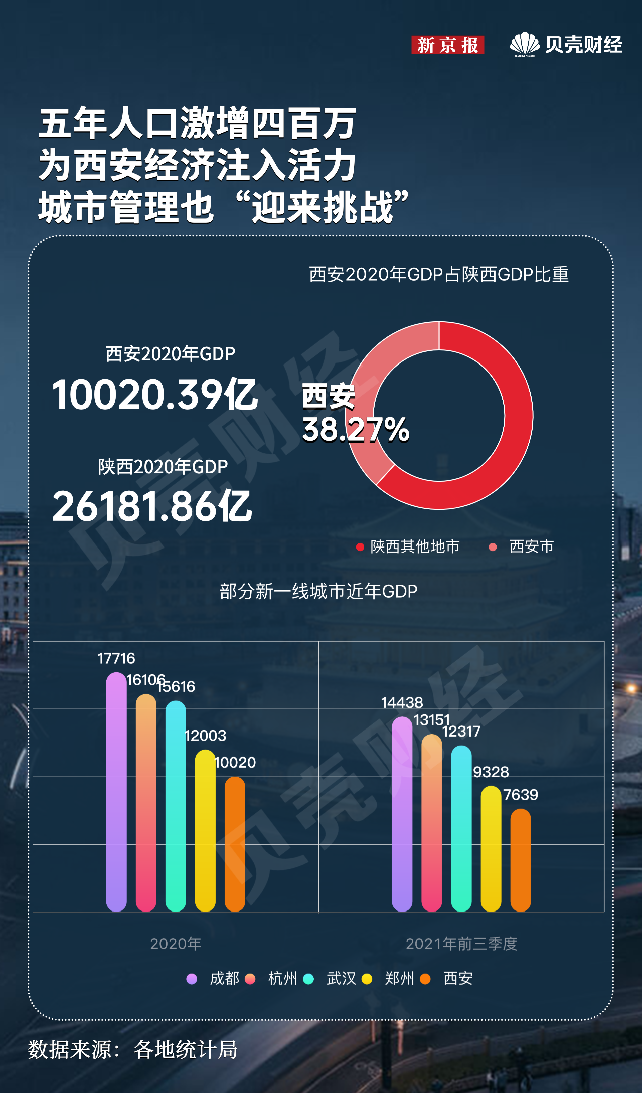 西安疫情下的城市挑战与应对策略