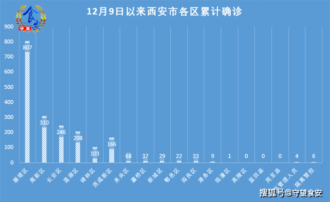 陕西疫情最新消息，西安新增本土确诊病例，贵阳疫情动态更新