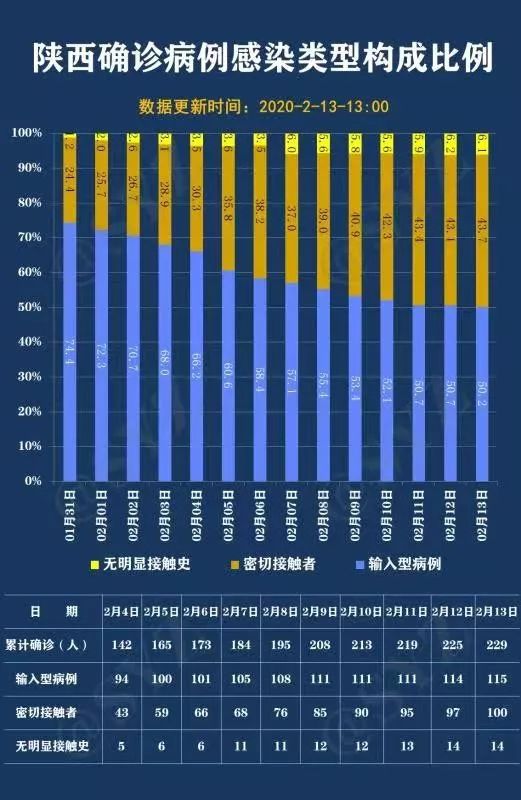 陕西疫情最新消息，西安新增本土确诊病例，贵阳疫情动态更新