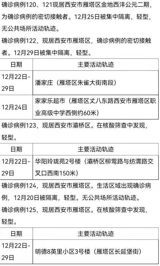 澳门确诊病例陕西轨迹引发跨地域防疫挑战