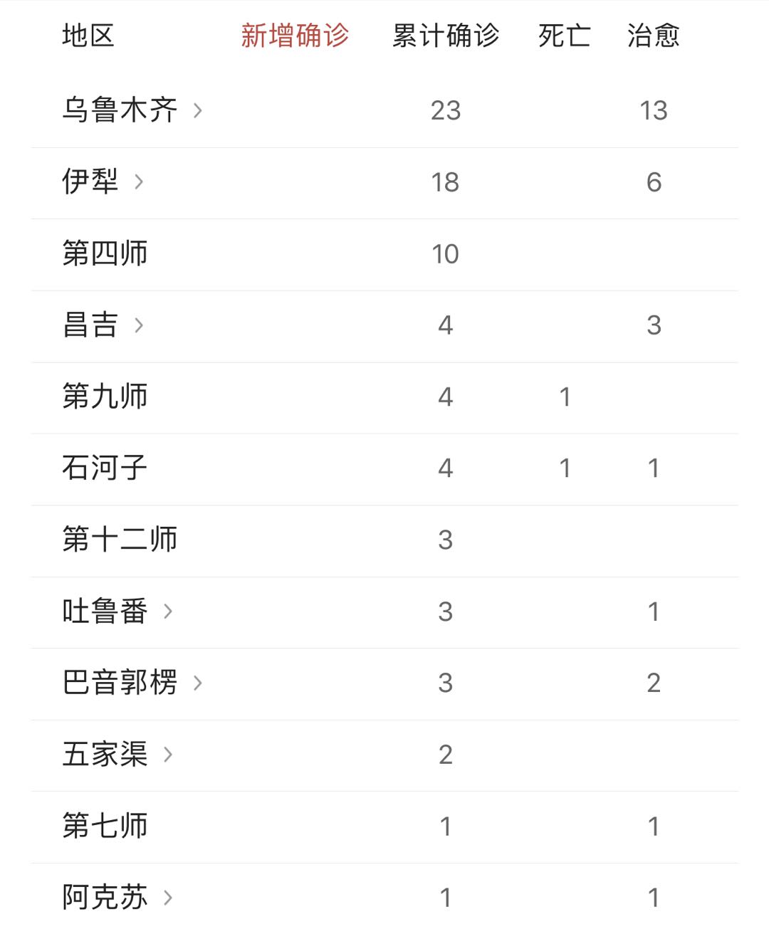 乌鲁木齐疫情最新数据，实时数据与防控措施分析