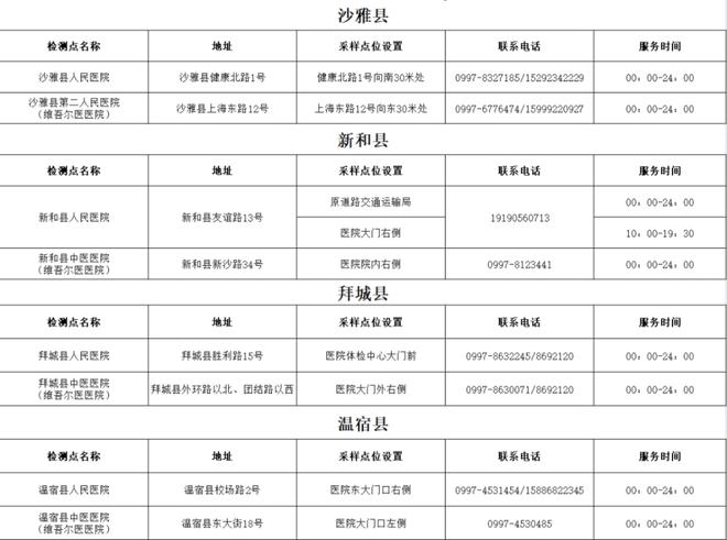 新疆乌鲁木齐疫情最新分析报告