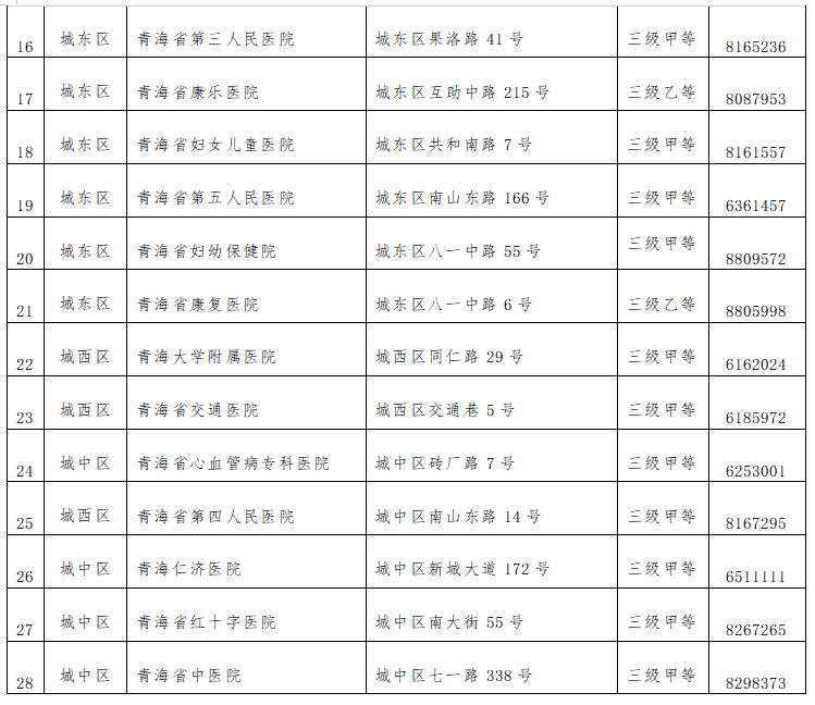 携手共筑健康防线，青海省疫情防控通告与济南最新动态