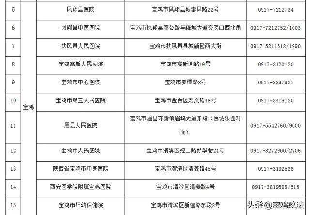 陕西省水利厅办公室电话号码的重要性及查询方法