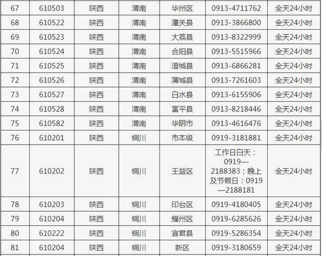 陕西省水利厅办公室电话号码的重要性及查询方法