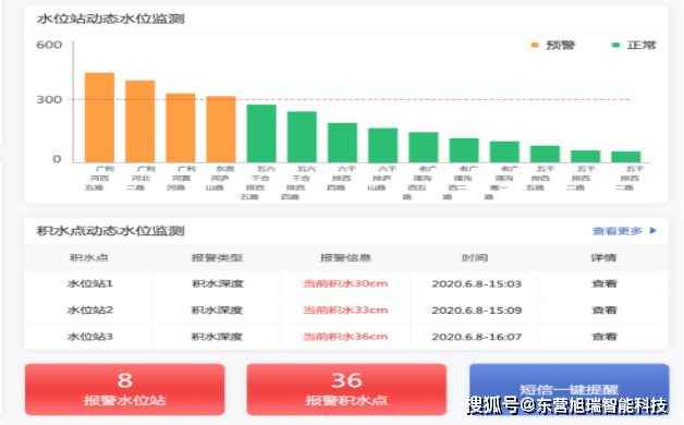 智慧水利的掌上平台，陕西省水利厅官网公众号