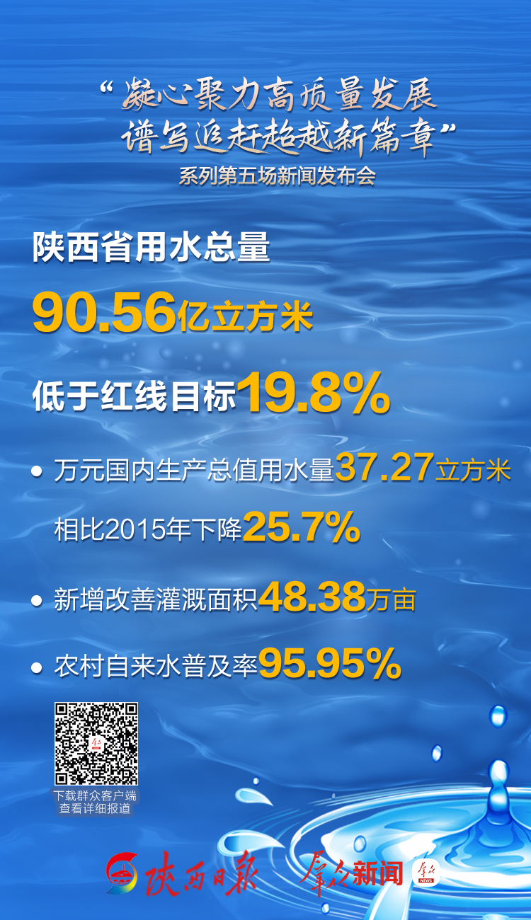 水利厅在陕西水资源管理中的关键角色与可持续发展贡献