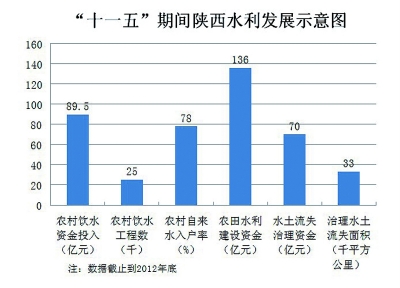 水利厅在陕西水资源管理中的关键角色与可持续发展贡献