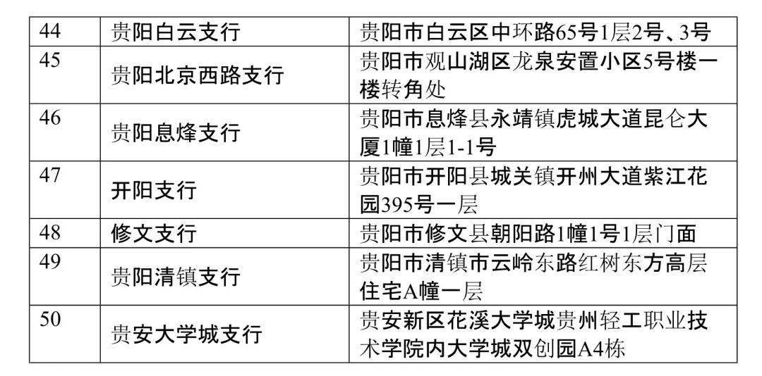 青海与贵阳携手共筑防疫长城