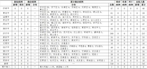辽宁省最新疫情通报，新增病例与防控措施分析