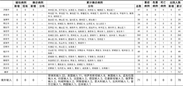 辽宁省最新疫情通报，新增病例与防控措施分析