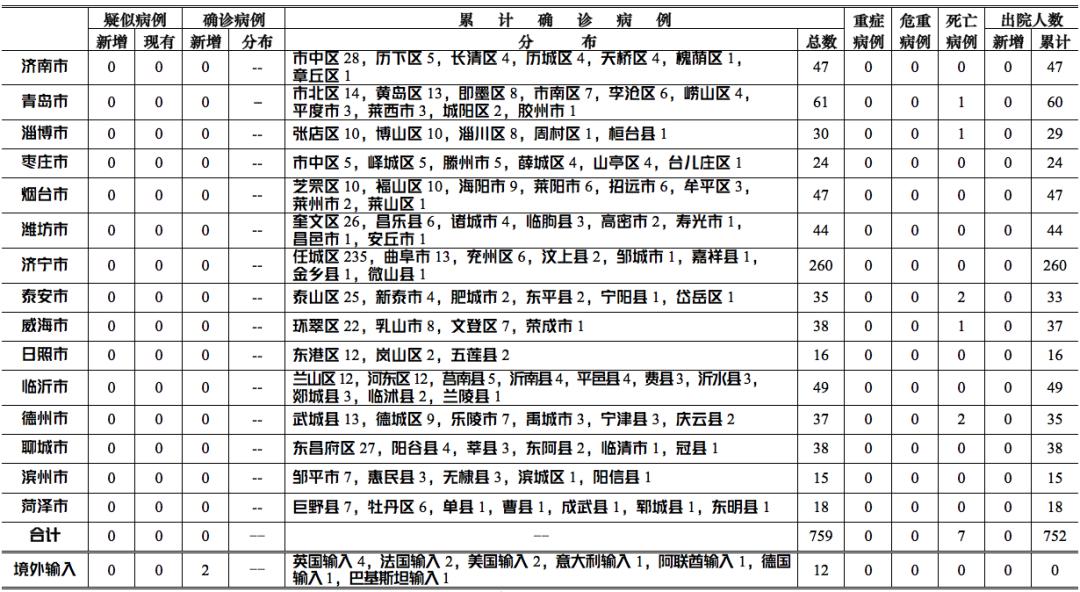 辽宁省最新疫情通报，新增病例与防控措施分析