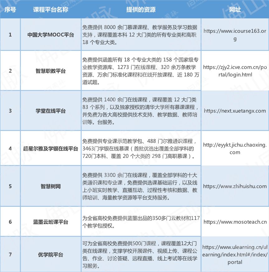 辽宁省疫情最新分析报告