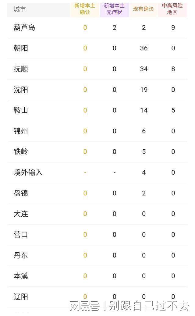 辽宁省疫情最新情况播报，各市疫情动态更新