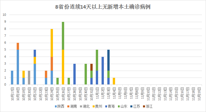 辽宁疫情最新数据报告，精准防控下疫情稳定态势