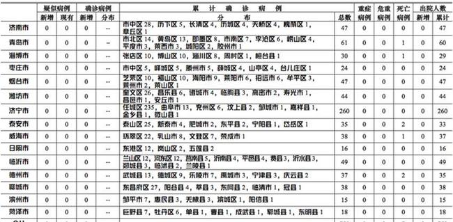 辽宁疫情最新消息，累计报告确诊病例及防控措施详解