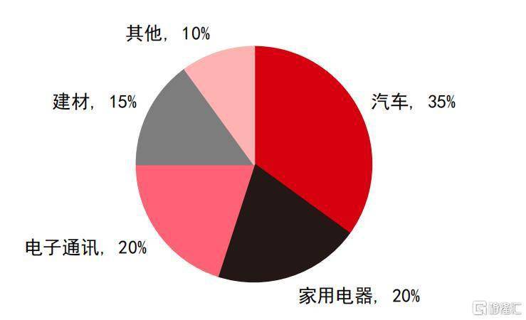 辽宁疫情防控成效显著，经济复苏稳步前行