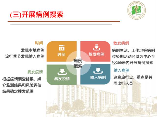 辽宁省精准防控下的疫情态势与应对策略