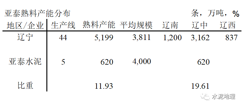辽宁省疫情今日分析报告