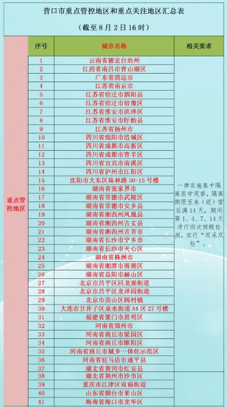 辽宁省疫情最新消息，防控形势持续稳定
