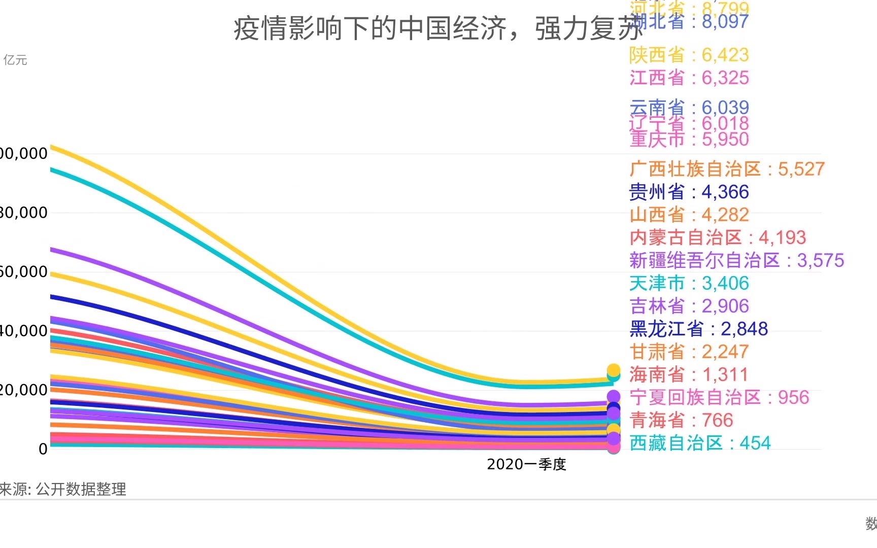 辽宁，精准防控下的疫情稳定与经济复苏