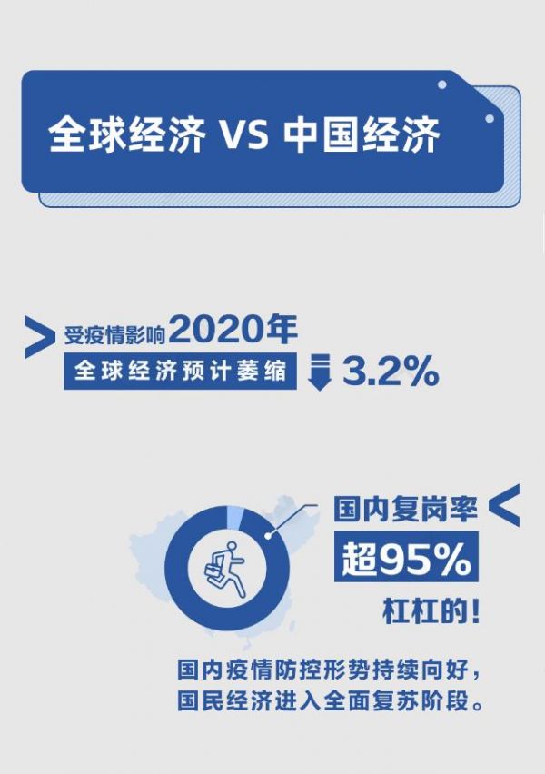 辽宁，精准防控下的疫情稳定与经济复苏