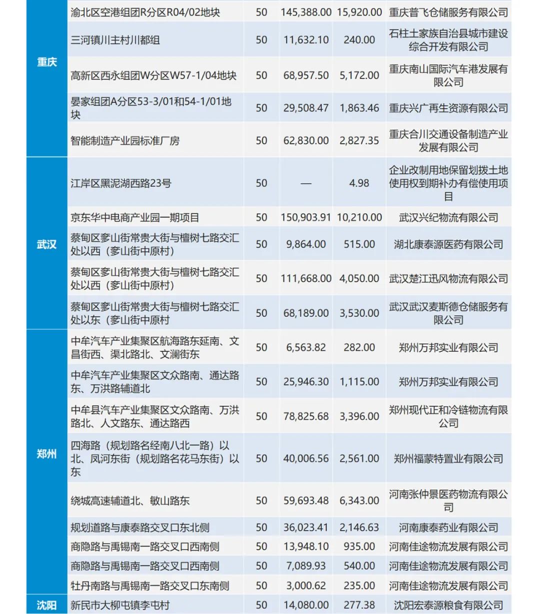 辽宁长春疫情最新分析报告