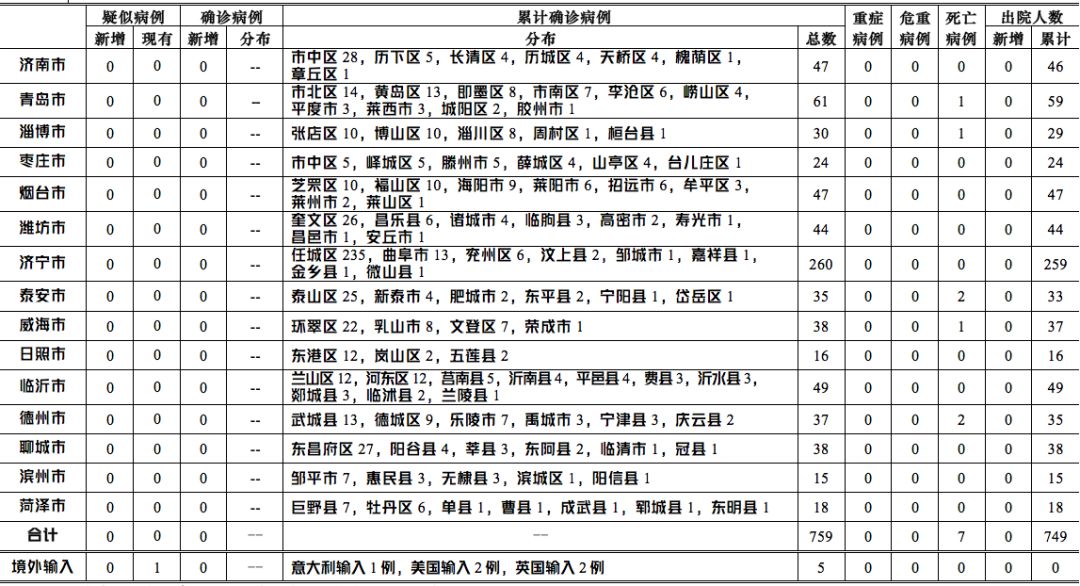 辽宁疫情新增病例，精准防控下保持稳定态势
