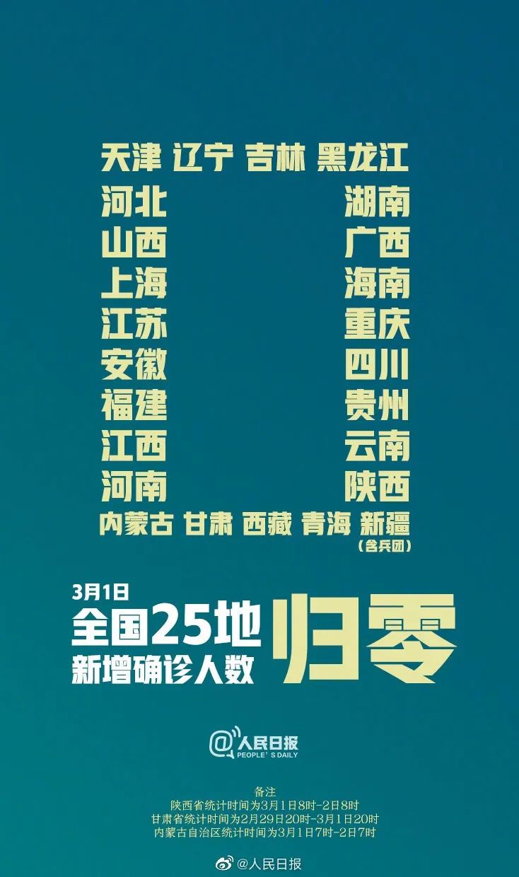 辽宁疫情新增情况，防控成效显著，仍需保持警惕