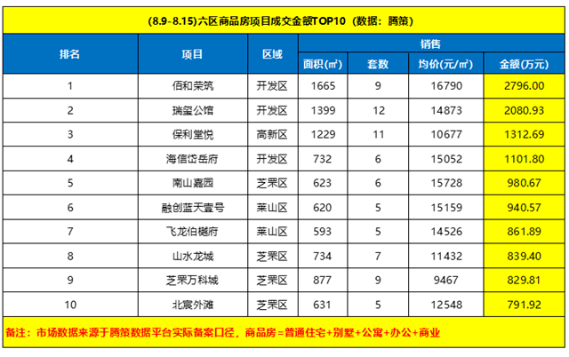 沈阳疫情防控成效显著，市民生活逐步恢复正常