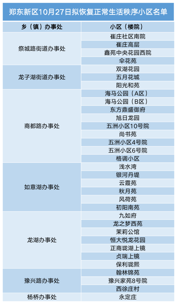 沈阳疫情防控成效显著，市民生活逐步恢复正常