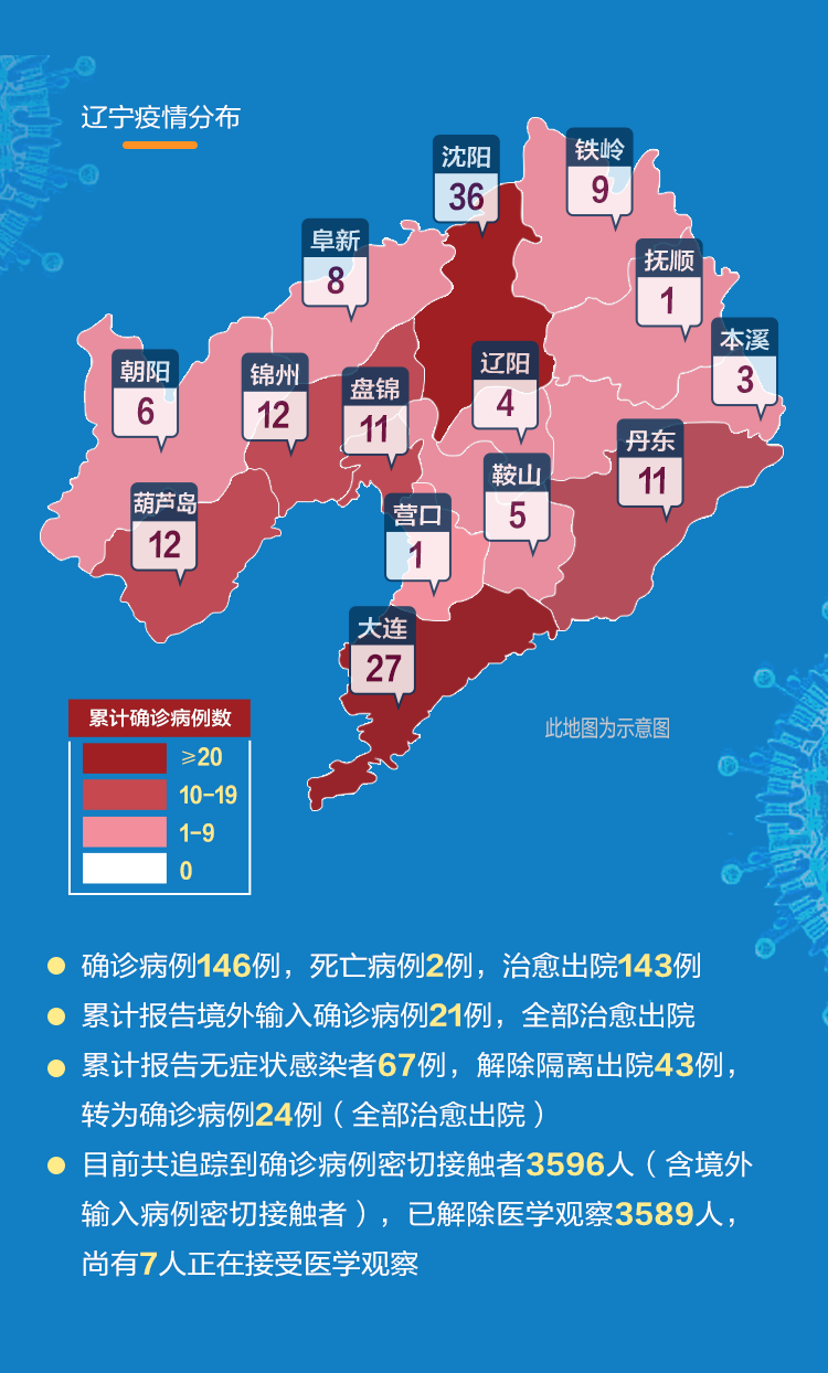 辽宁省内疫情最新数据公布