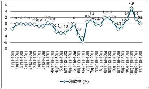 辽宁省内疫情分析报告，疫情形势及防控措施