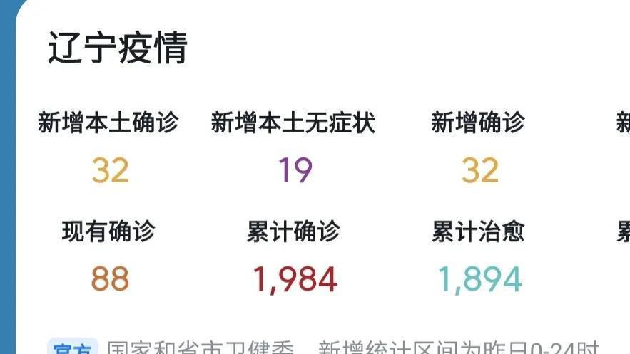 精准防控下的辽宁省疫情态势分析