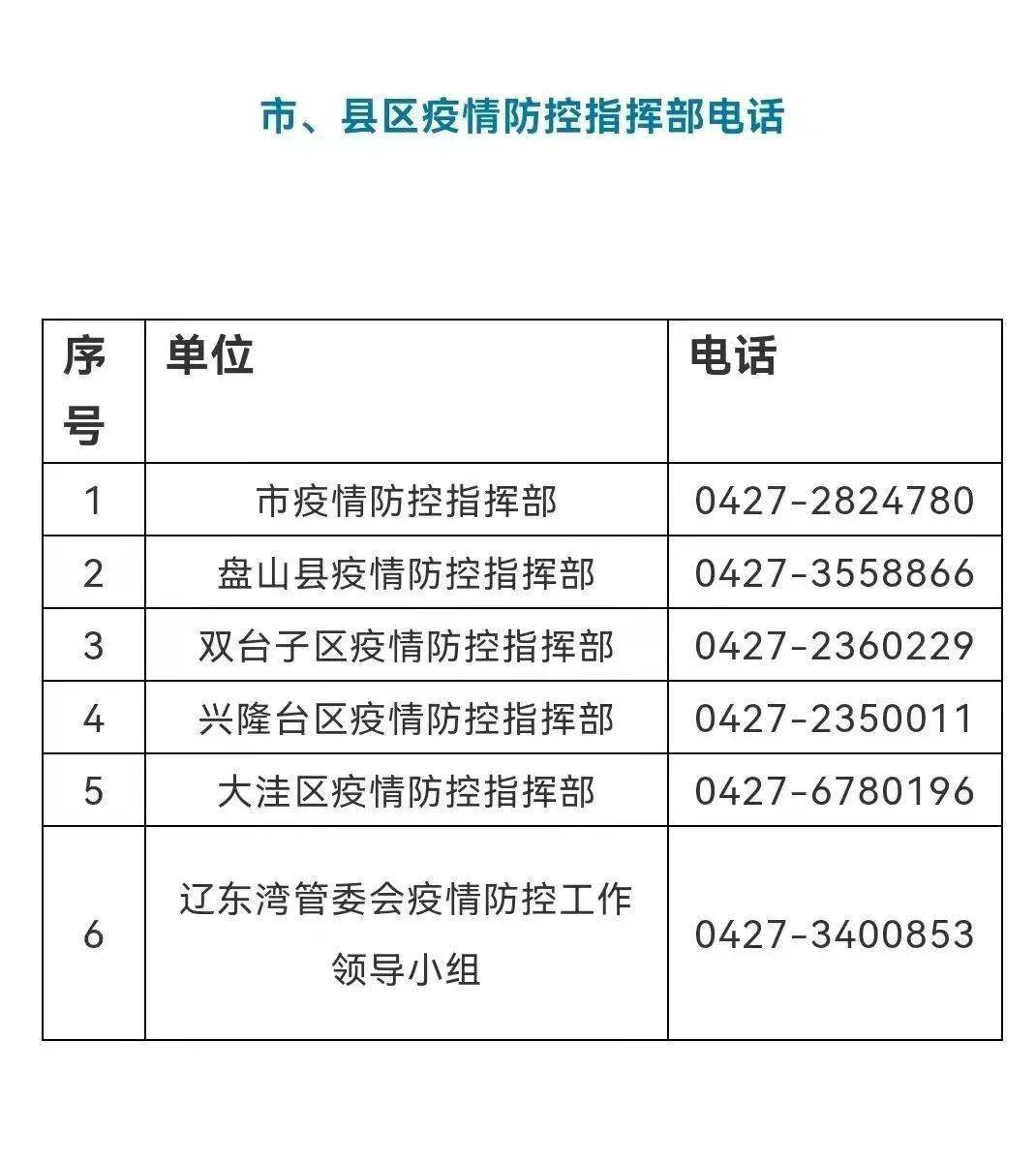 辽宁省疫情指挥部联系方式及紧急联络指南