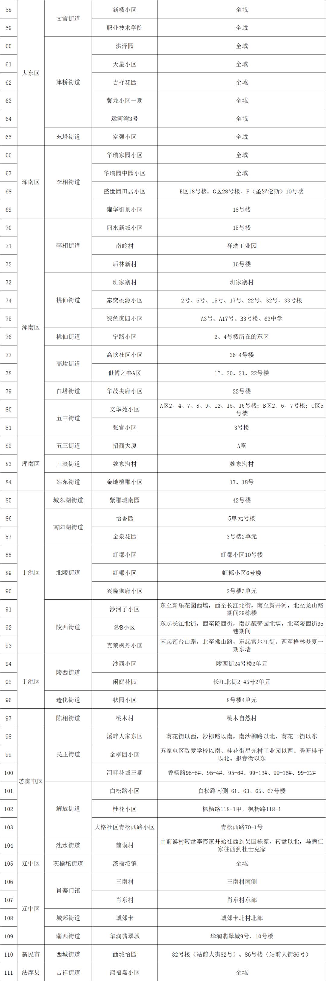 沈阳与上海疫情应对，城市管理智慧与挑战