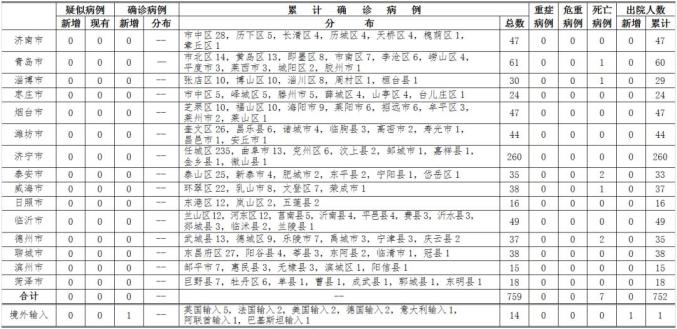 沈阳今日新增病例情况分析