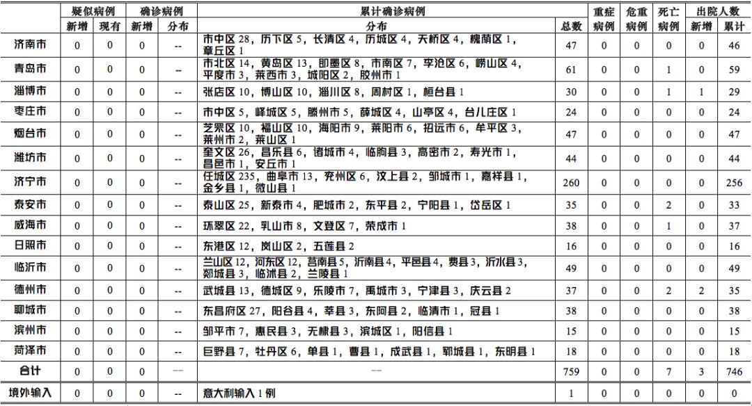 沈阳疫情新增病例挑战与对策，城市如何有效应对？