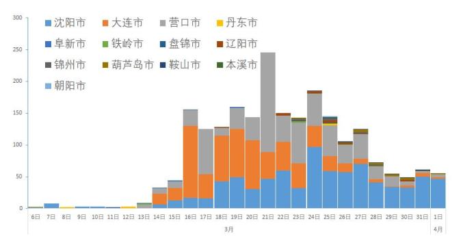 沈阳新增51个重型病例疫点 疫情防控下的城市挑战与应对策略