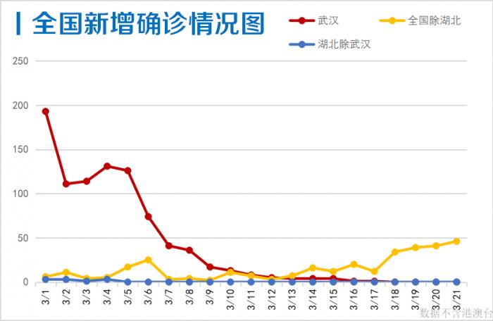 沈阳今日新增病例情况分析