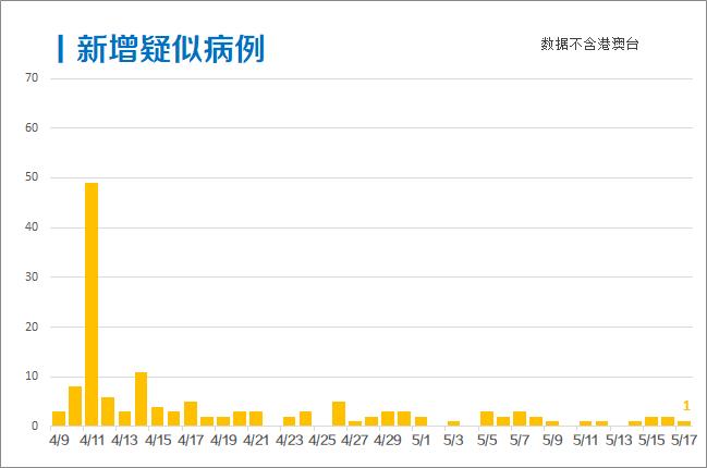 沈阳今日新增病例情况分析