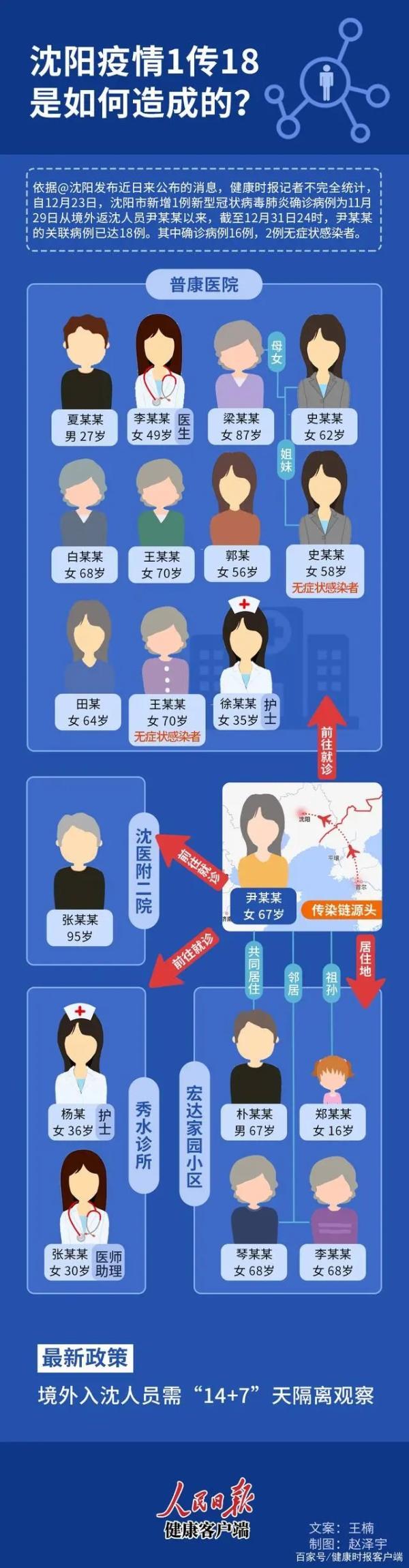沈阳新增病例引发城市挑战，疫情防控策略如何应对？