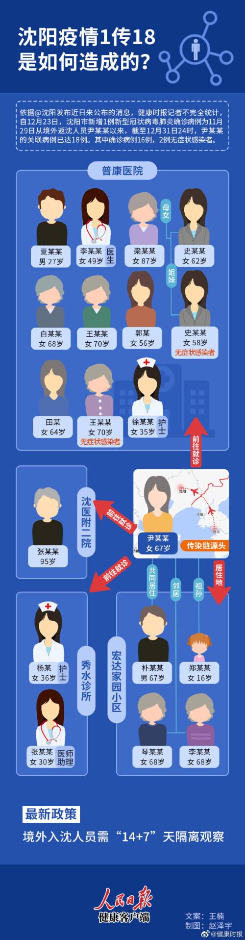 沈阳新增病例引发城市挑战，疫情防控策略如何应对？